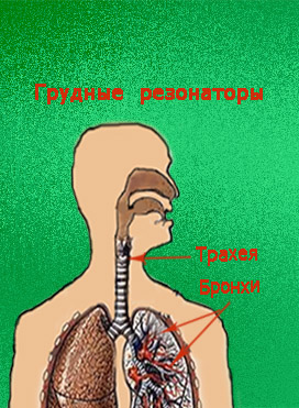 гр. резонаторы